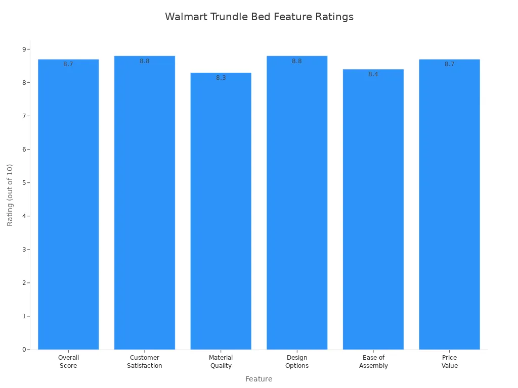 Comparing the Best Trundle Beds for 2026 3 image 1